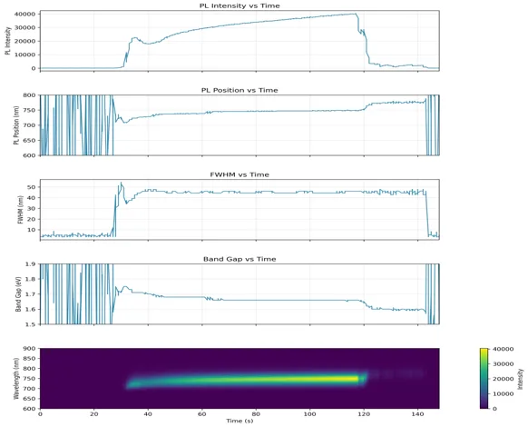 VCD process control module measurement result 3