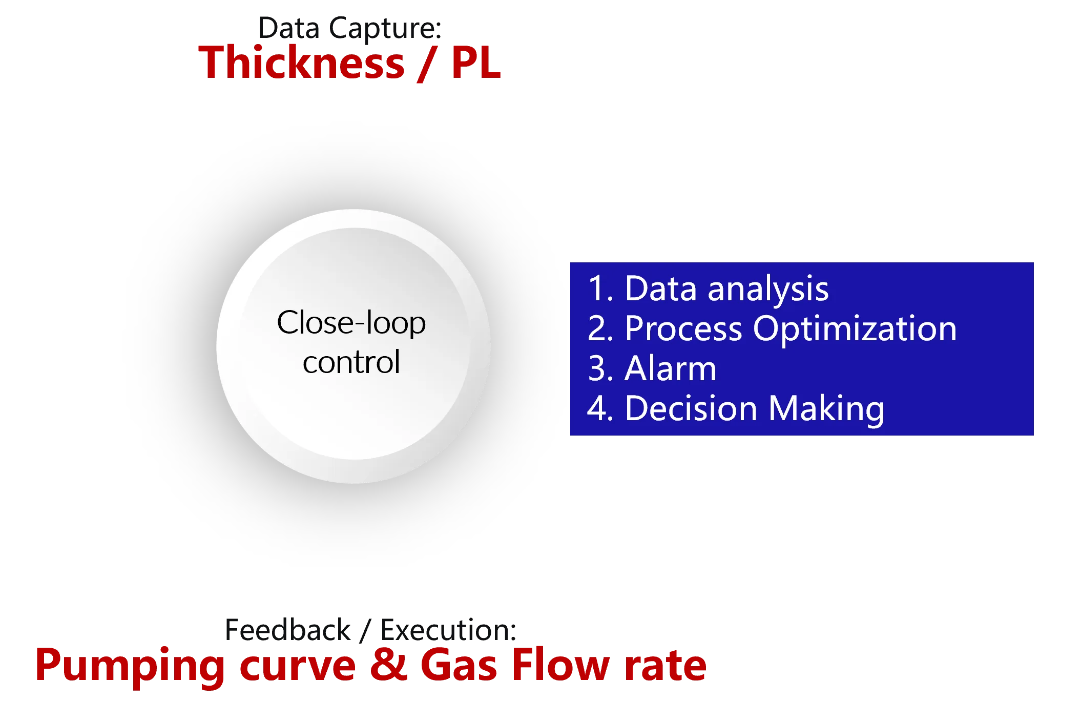 VCD process control module measurement result 2